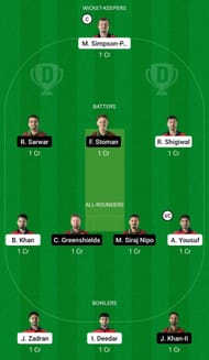 Dream11 Team for European Cricket Championship T10 2022 - Group A Eliminator.