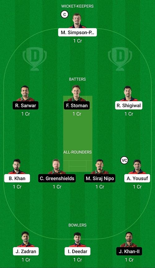 Dream11 Team for European Cricket Championship T10 2022 - Group A Eliminator.