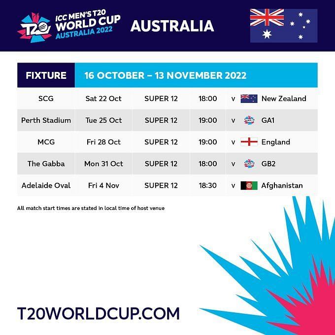 ICC T20 World Cup 2024 Schedule, Time Table, Date & Fixtures