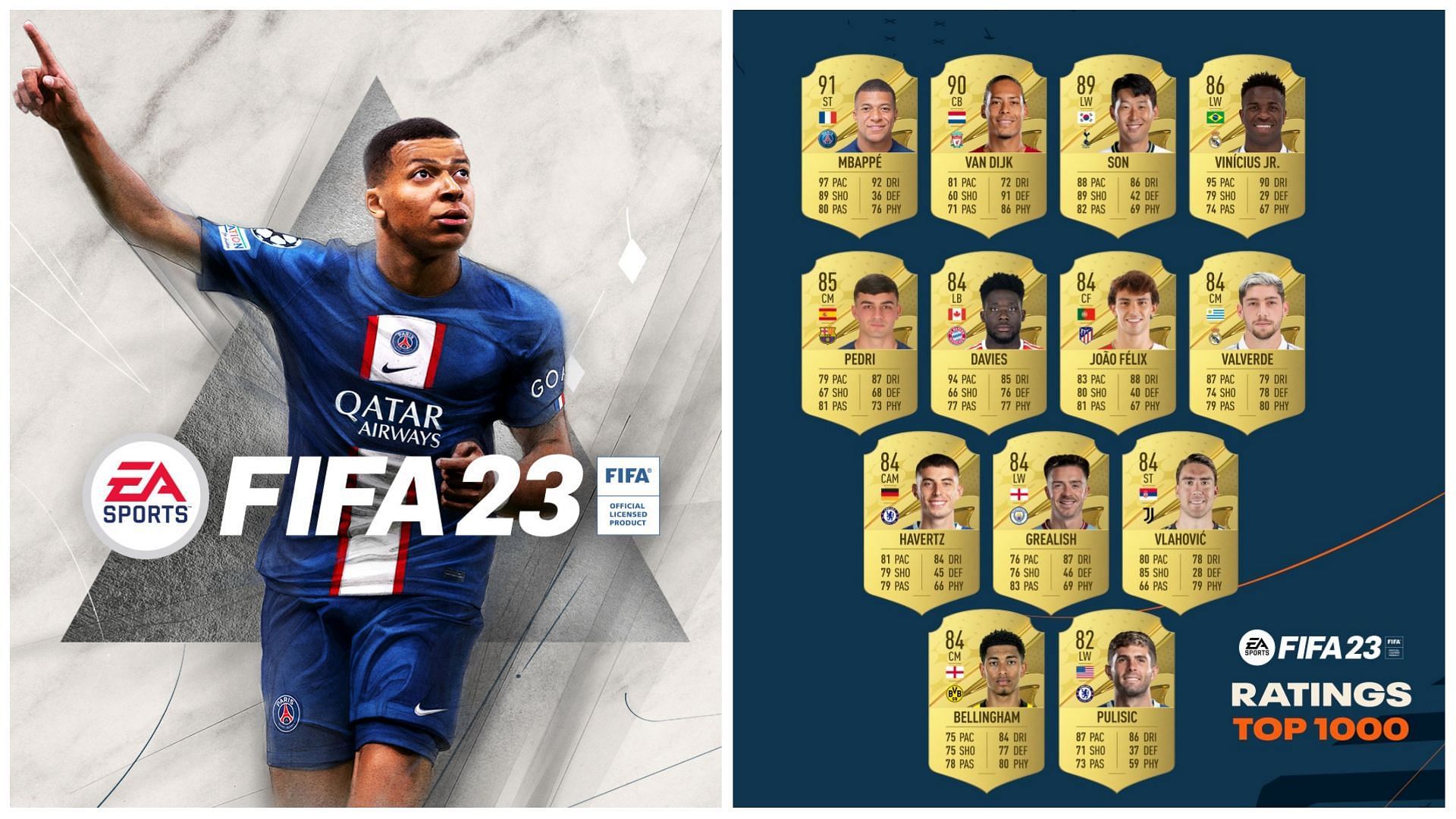 EA Sports has revealed the top 1000 highest rated players in FIFA 23 (Images via EA Sports)