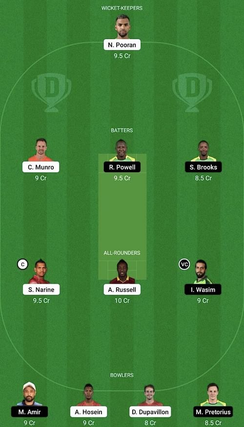 TT vs JAM Dream11 Prediction Team, Head To Head League