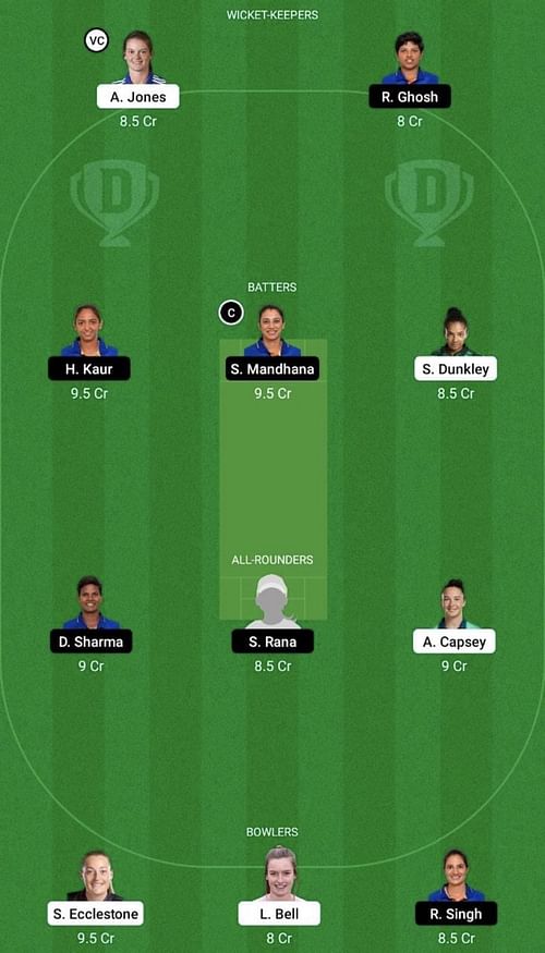 EN-W vs IN-W Dream11 Prediction Team, 1st T20I, Head To Head