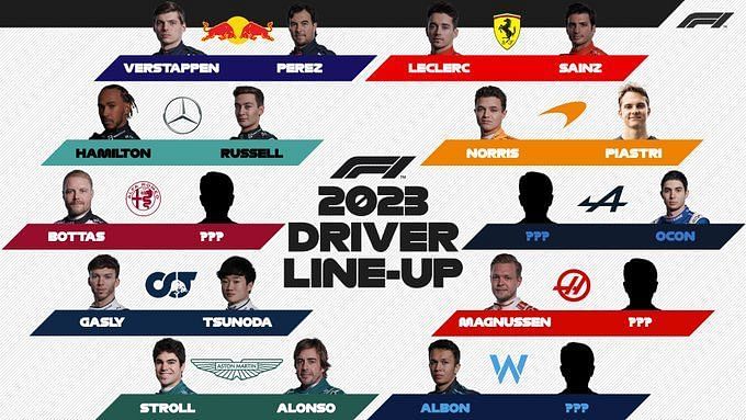 F1 Driver Market: Predicting who fits where in the 2023 grid