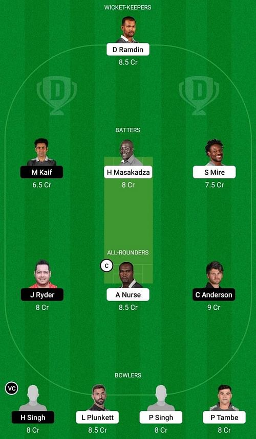 IC vs MNT Dream11 Fantasy Tip - Head to Head League