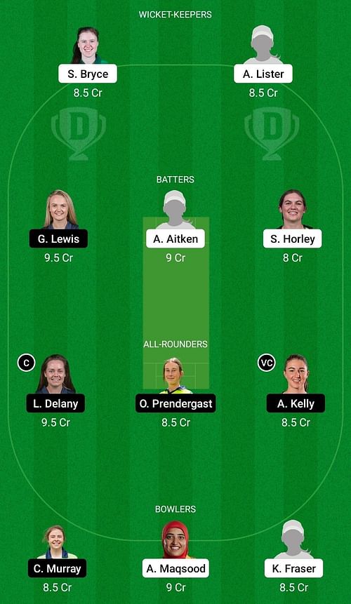 SCO-W vs IRE-W Dream11 Prediction Team, Head To Head League