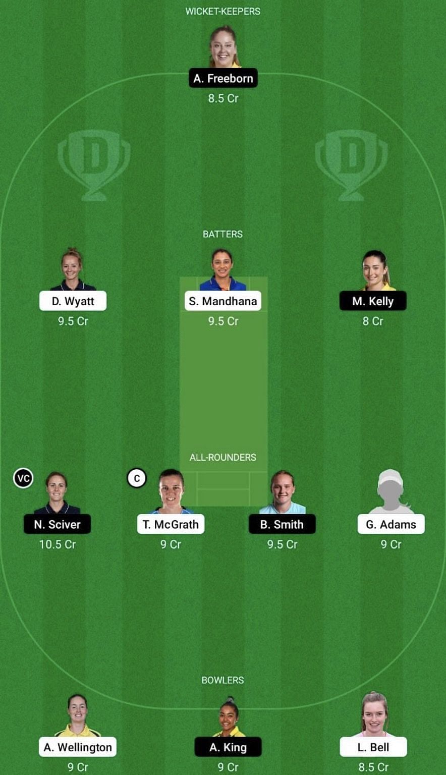 SOB-W vs TRT-W Dream11 Prediction Team, Grand League