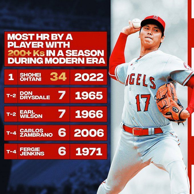 Absurd, eye-popping Shohei Ohtani stats go viral - BVM Sports