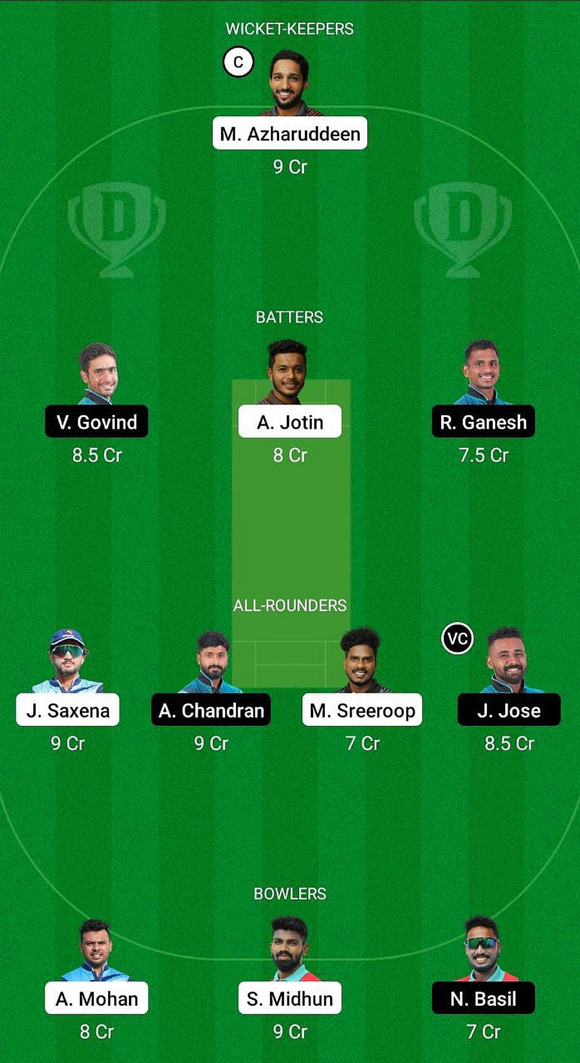 KCA Lions vs KCA Eagles Dream11 Prediction and Playing XIs: Tips for  selecting the best Dream11 team - BVM Sports