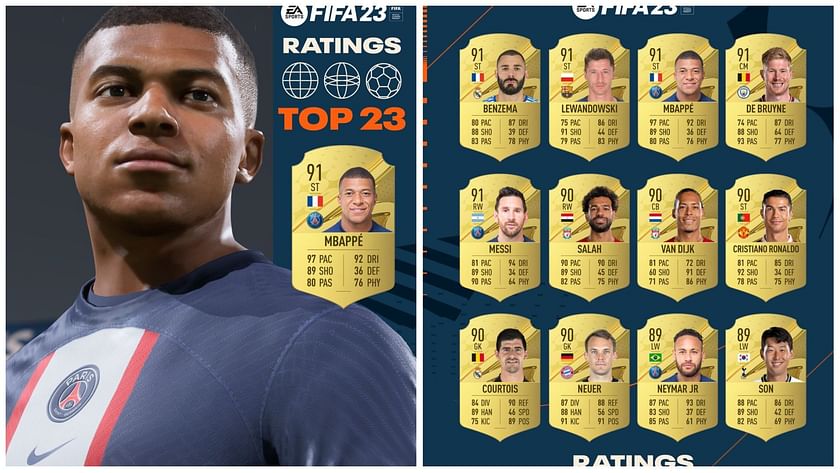 FIFA 23 player ratings, including the best players ranked by