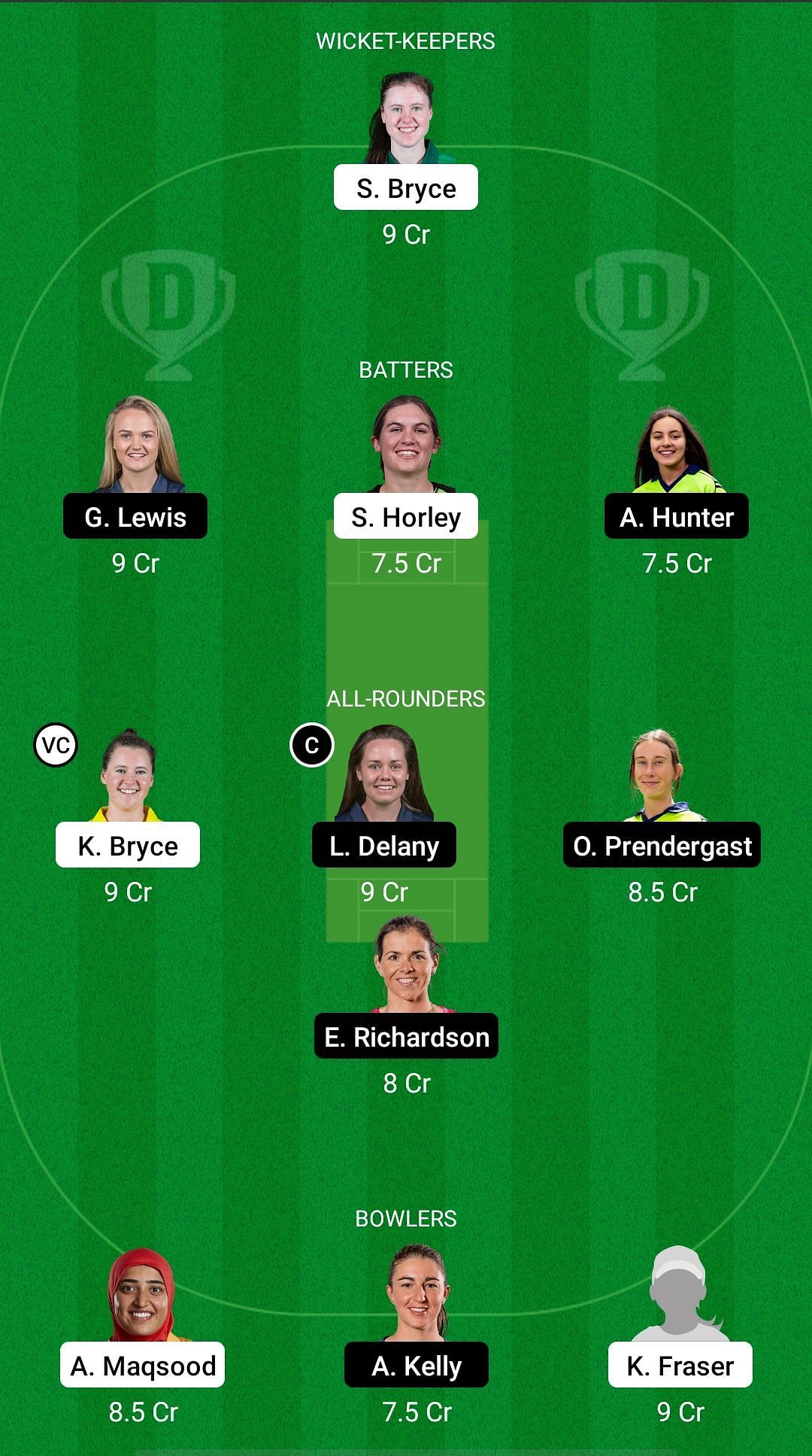 SC-W vs IR-W Dream11 Prediction - ICC Women's T20 World Cup Qualifier