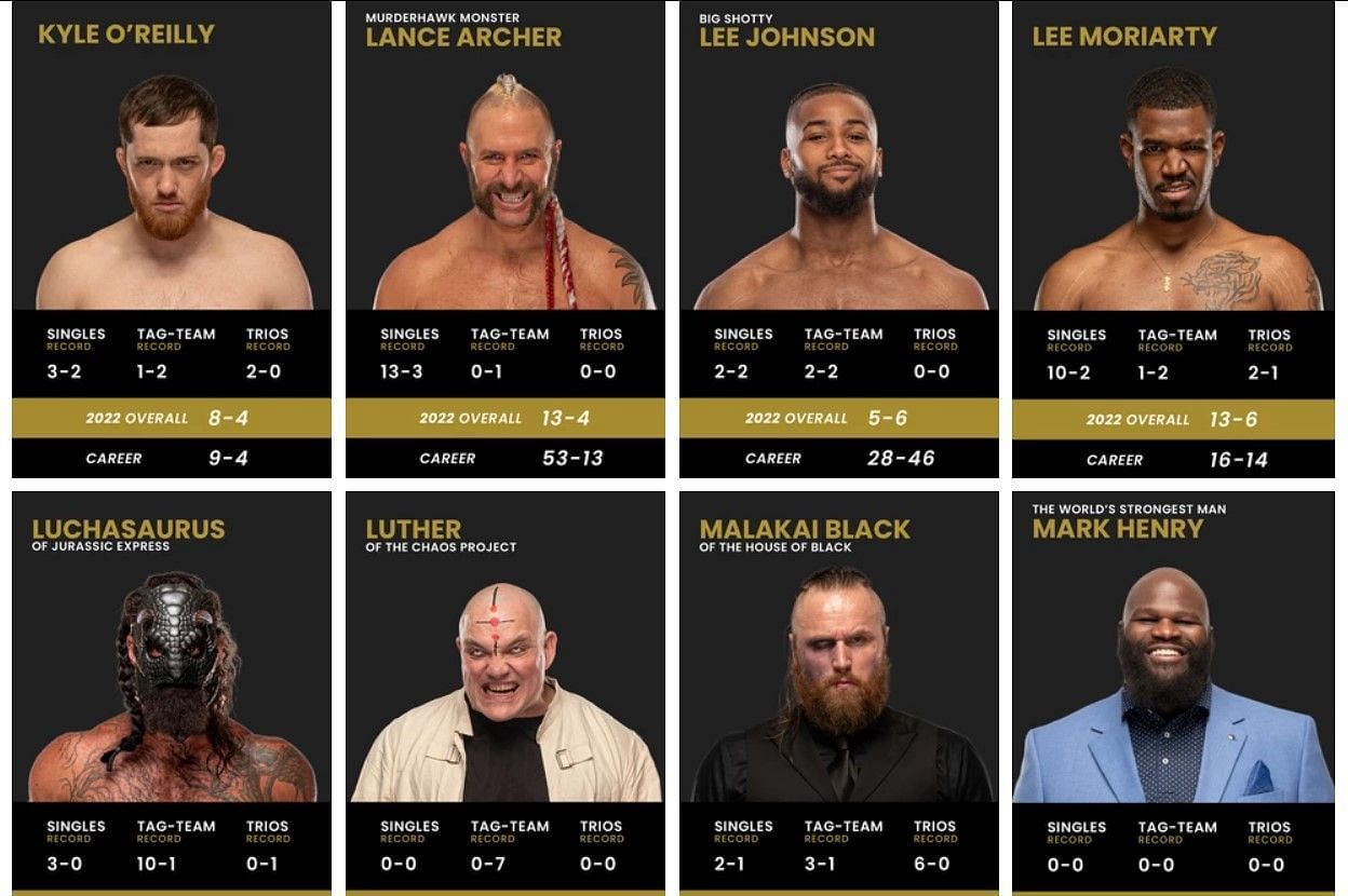 Current Roster page