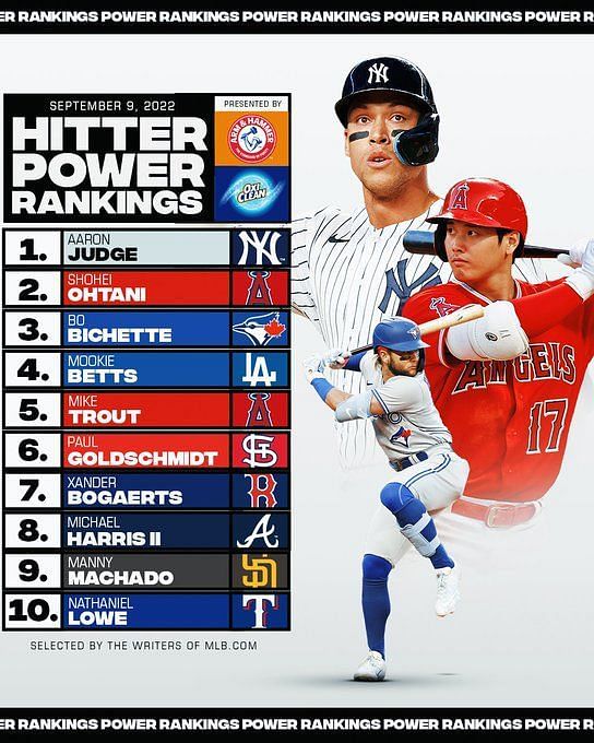 Ranking the 2022 MLB All-Stars