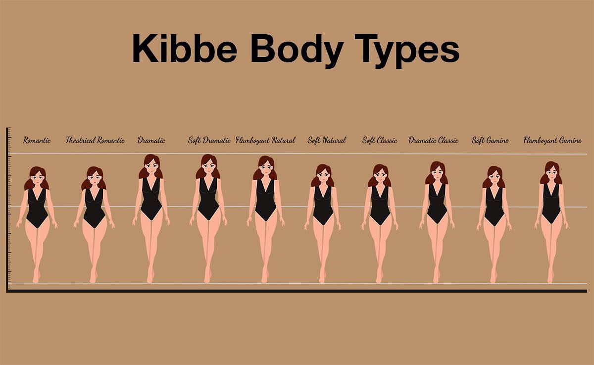 Kibbe Body Type quiz TikTok trend (via thepurist.life)