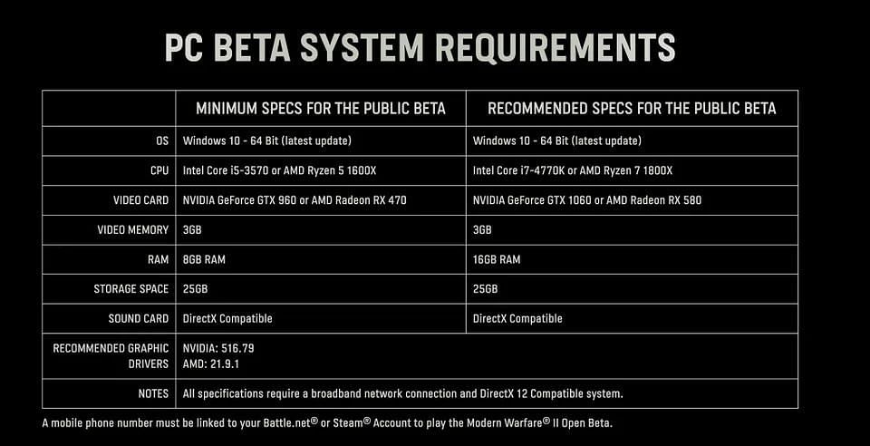 Modern Warfare 2 Beta PC System Requirements