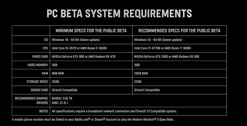 Modern Warfare 2 Beta: Expected system requirements for PC, dates, and more