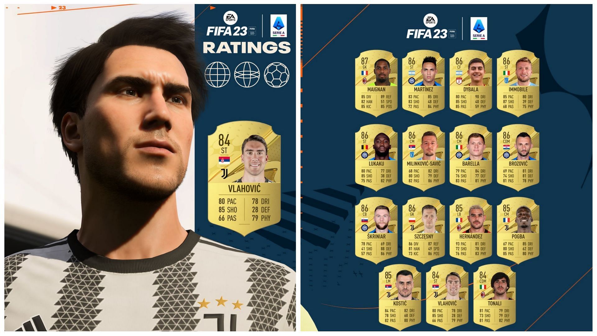 EA Sports has revealed the highest rated Serie A players in FIFA 23 (Images via EA Sports)
