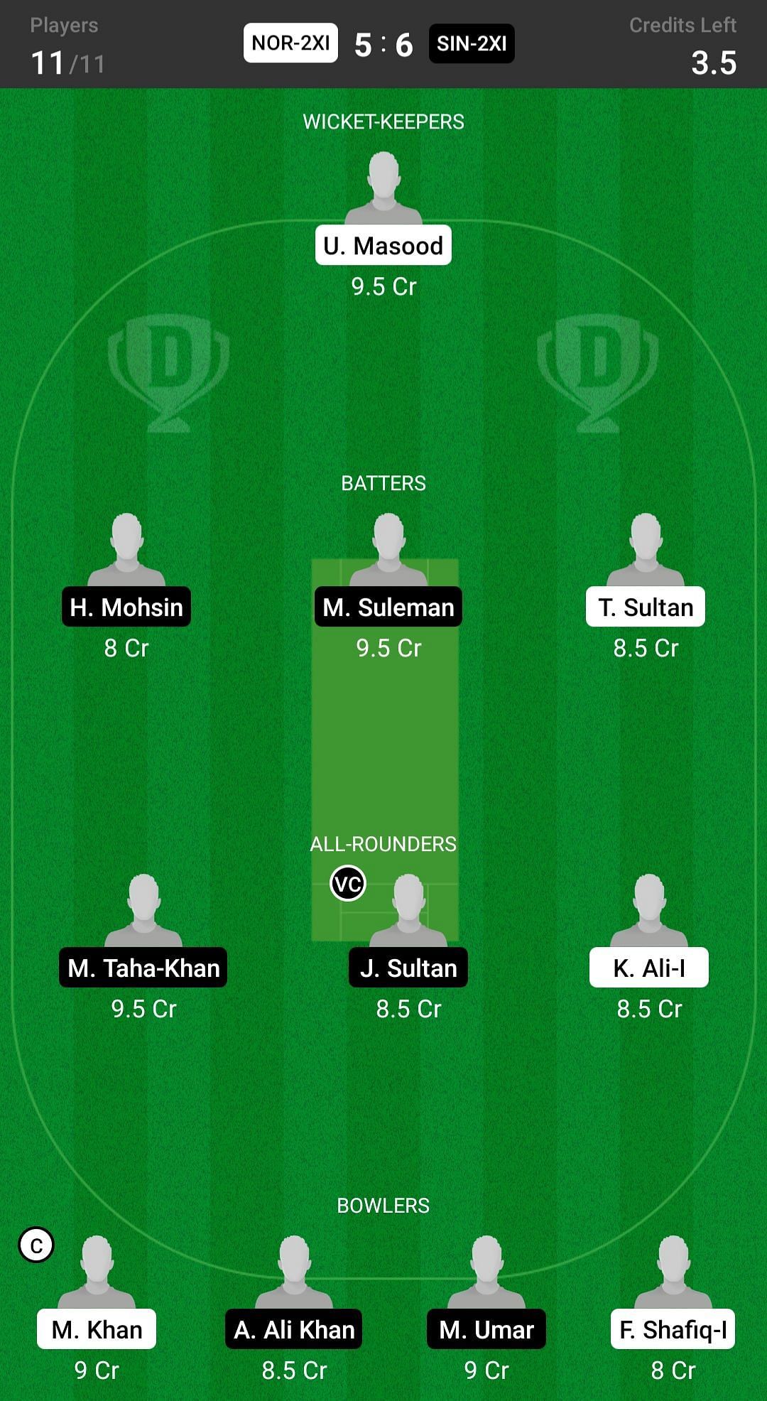 Sindh 2nd XI vs Northern 2nd XI Fantasy suggestion #2