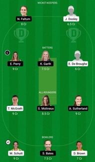 Dream11 Team for South Australia Women vs Victoria Women - Women’s National Cricket League 2022-23.