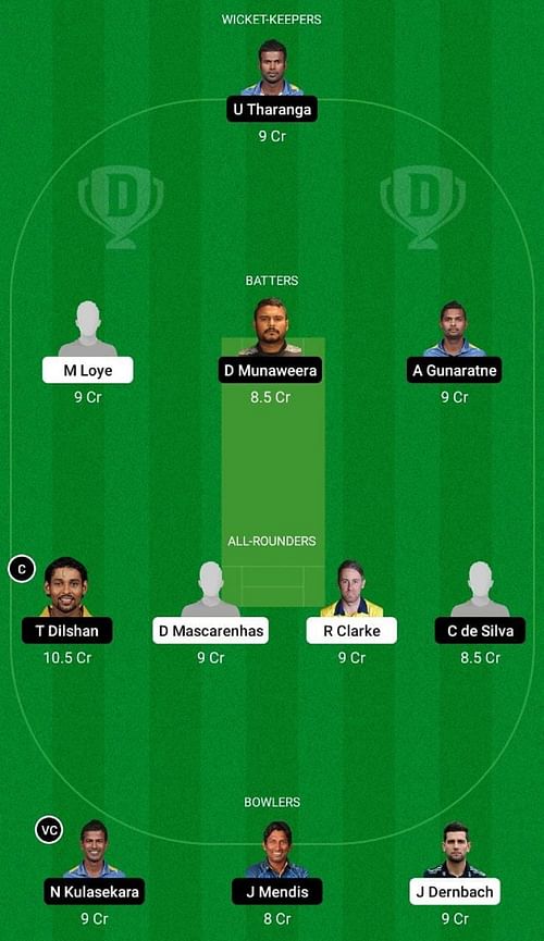 EN-L vs SL-L Dream11 Prediction Team, Match 5, Head to Head League