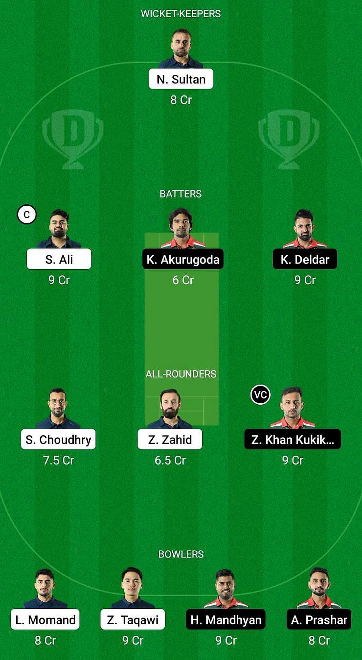 SWE vs HUN Fantasy Suggestion Team 1