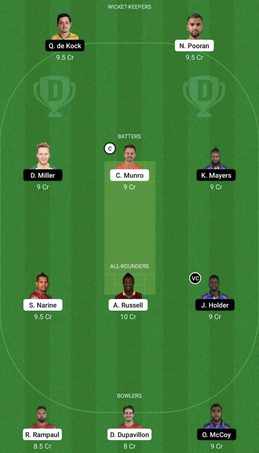 TT vs BAR Dream11 Prediction Team, Head To Head League