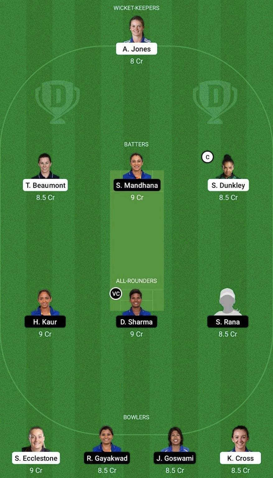 EN-W vs IN-W Dream11 Prediction Team, 2nd ODI, Grand League