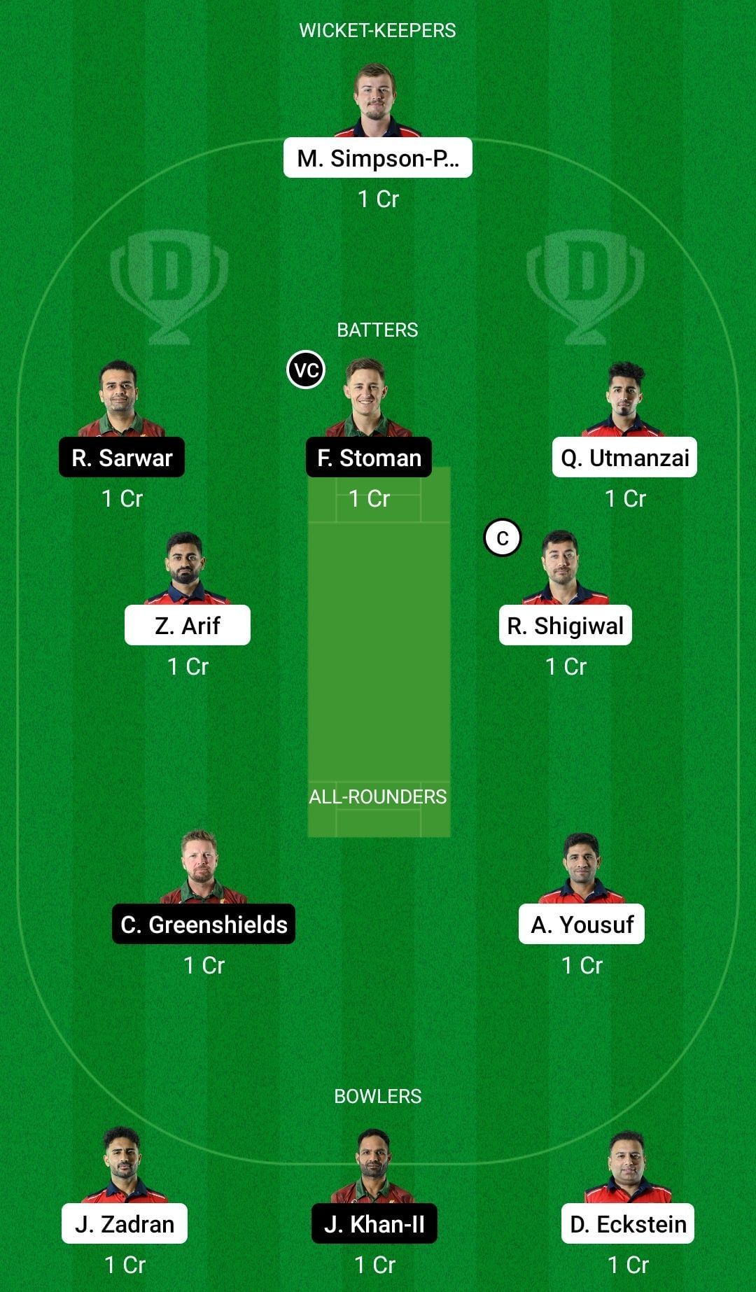 Dream11 Team for European Cricket Championship T10 2022 - Group A Eliminator.