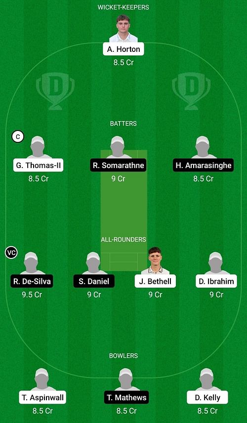 EN-U19 vs SL-U19 Dream11 Prediction Team, Head To Head League