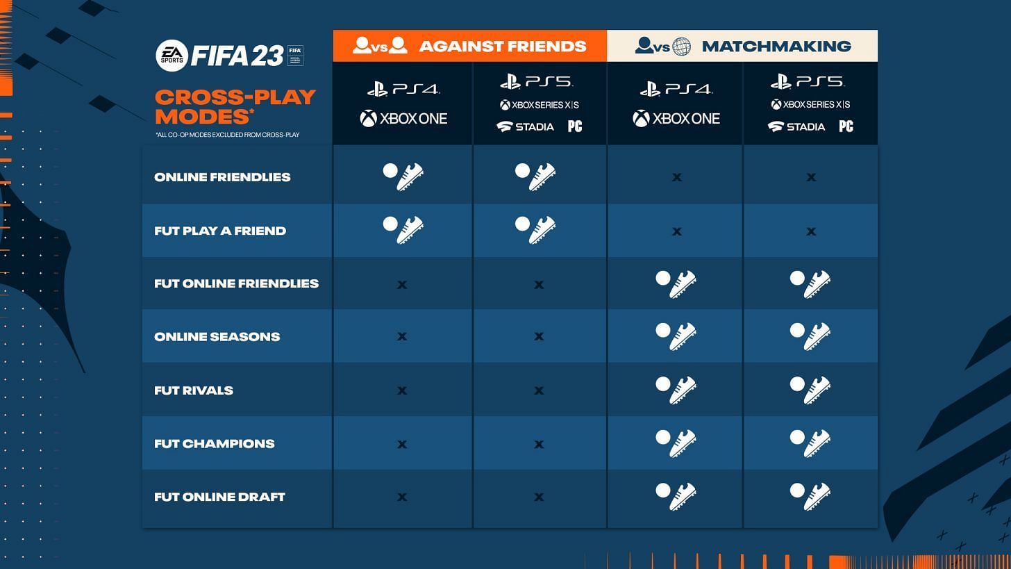 Why FIFA 23's crossplay could be the biggest reason for FUT mode's success