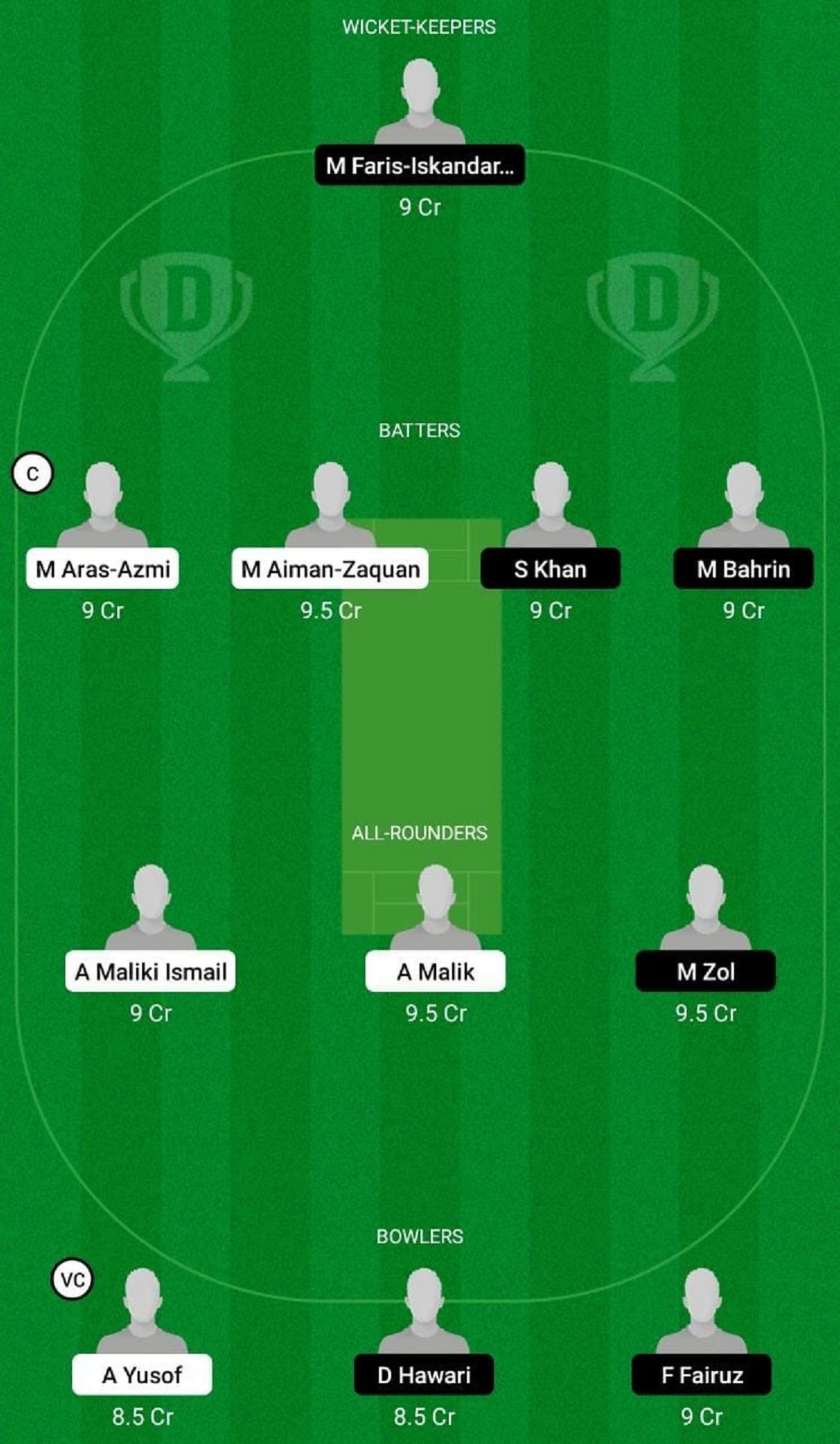 KED vs NES Dream11 Prediction Team, Match 7, Grand League