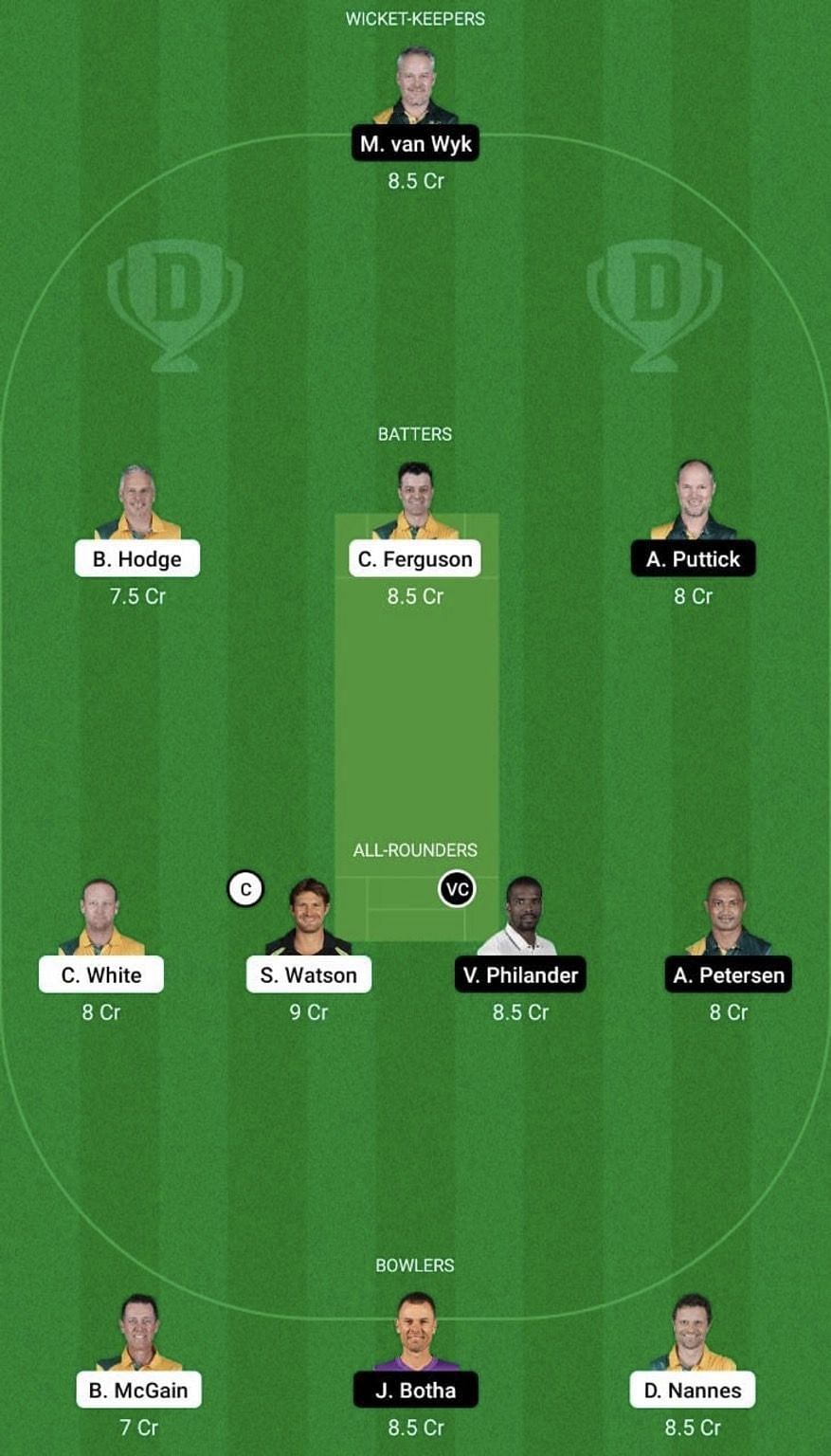 AU-L vs SA-L Dream11 Prediction Team, Grand League