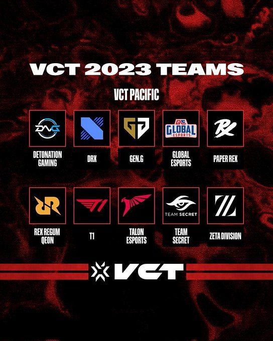 VCT 2023 All 30 franchise teams selected across Americas, EMEA, and