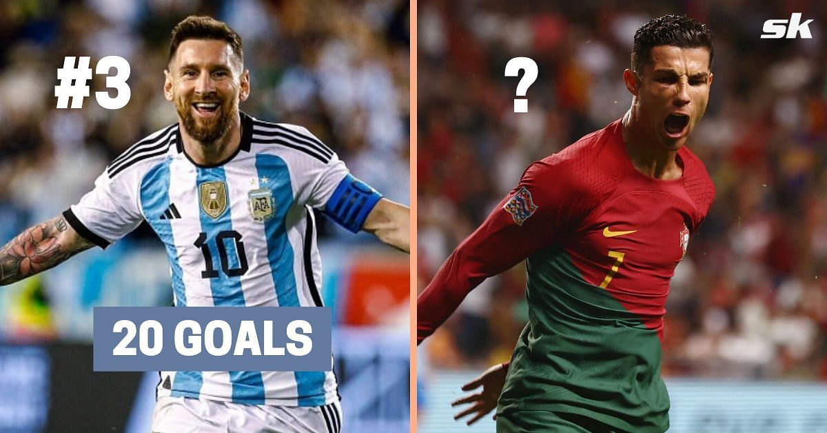 5 players with most international goals since 2020