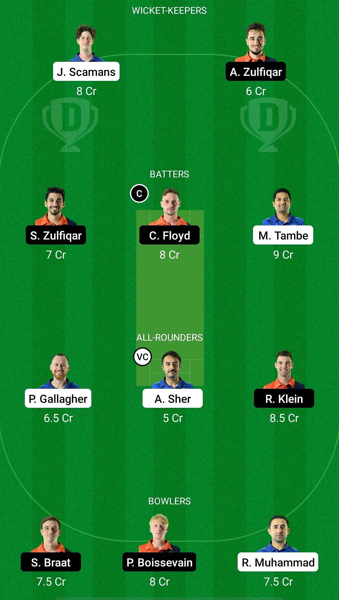 FIN vs NED-XI, Dream11 Prediction - European Cricket Championship