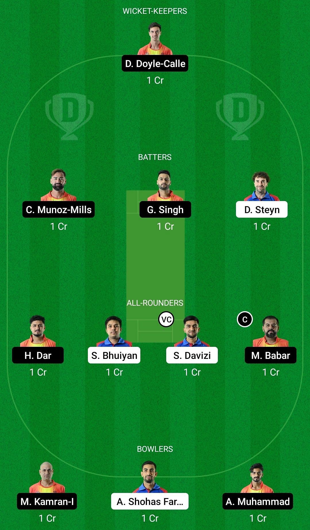 Dream11 Team for Czech Republic vs Spain - European Cricket Championship T10 2022.