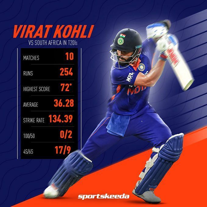 Virat Kohli stats vs SA Kohli record against South Africa, total runs