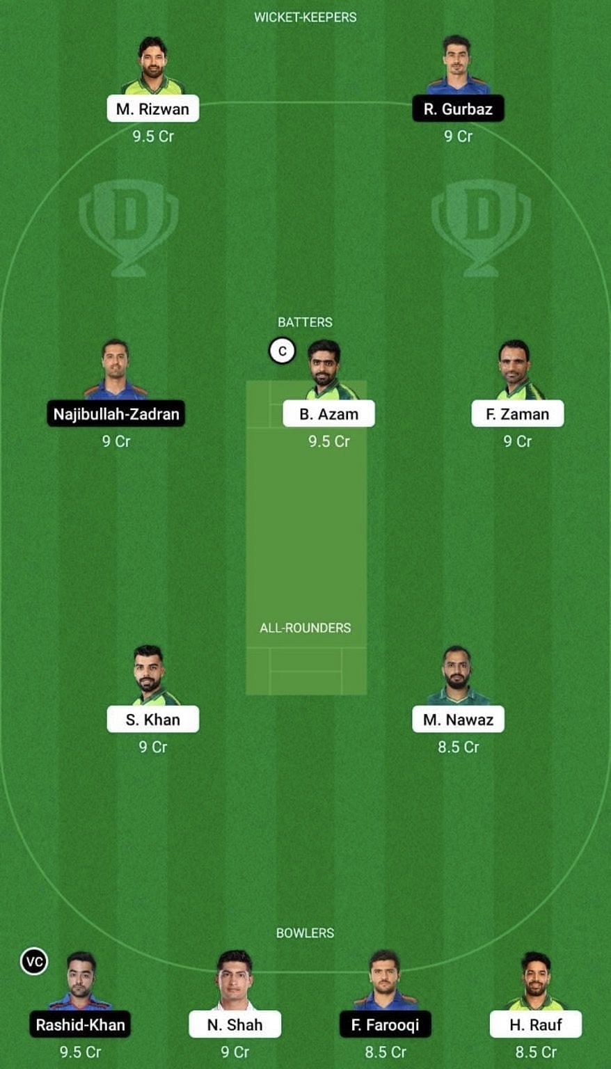 Pak Vs Afg Dream11 Prediction Fantasy Cricket Tips Todays Playing 11