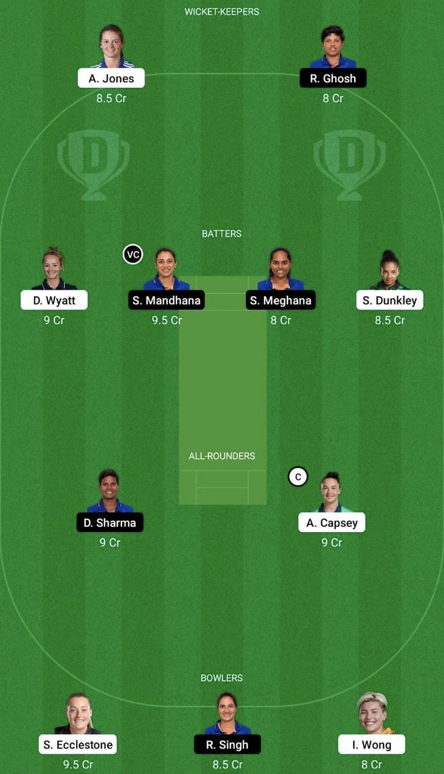 EN-W vs IN-W Dream11 Prediction Team, 1st T20I, Grand League