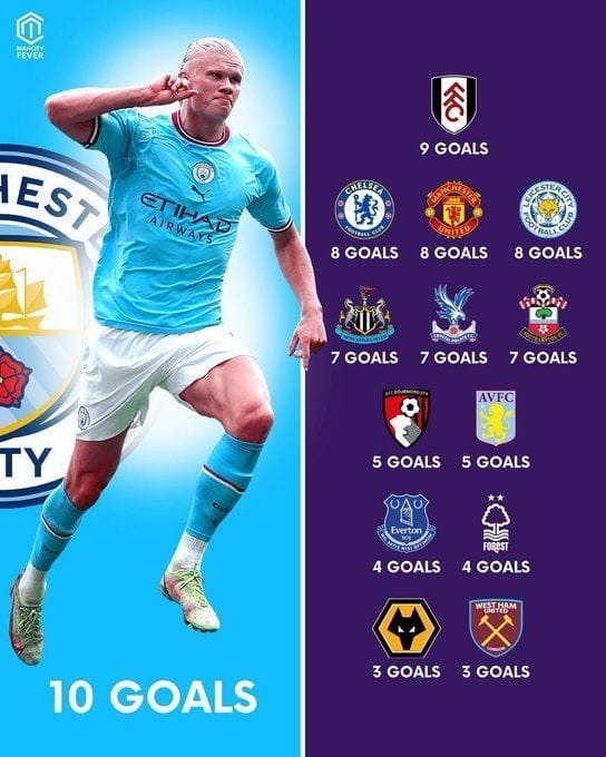 5 best players in the Premier League at the moment (September 2022)