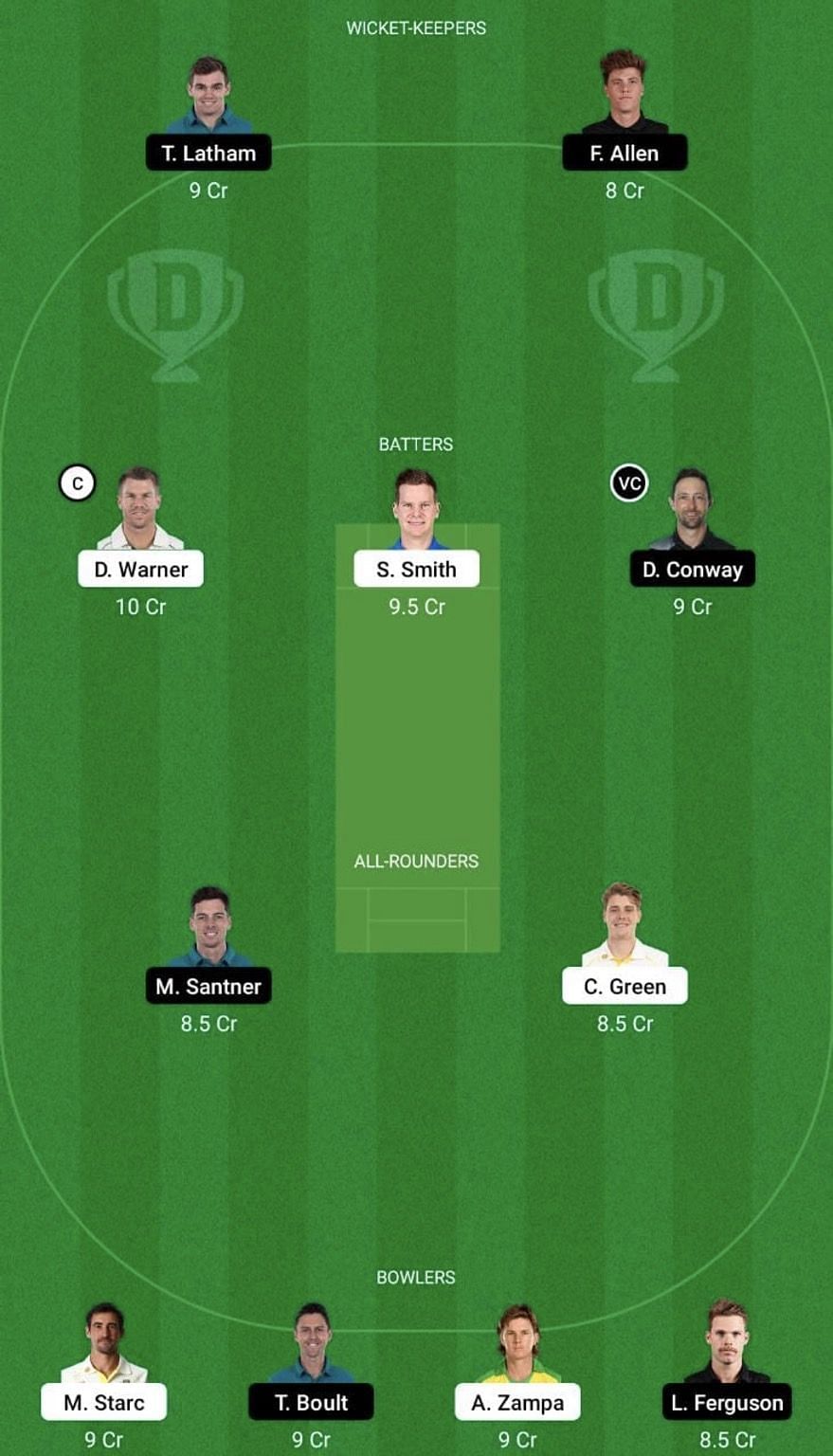 AUS vs NZ Dream11 Prediction Team, 1st ODI, Head To Head