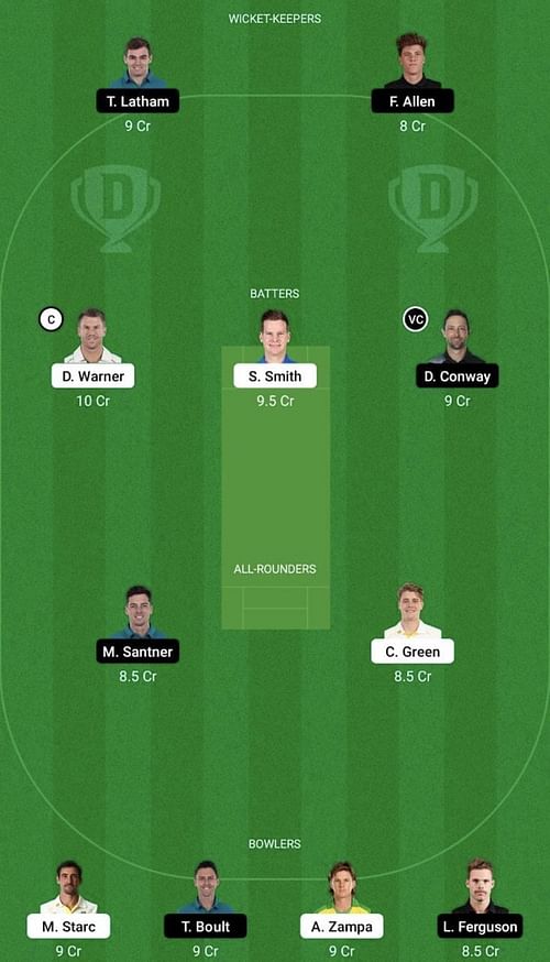 AUS vs NZ Dream11 Prediction Team, 1st ODI, Head To Head