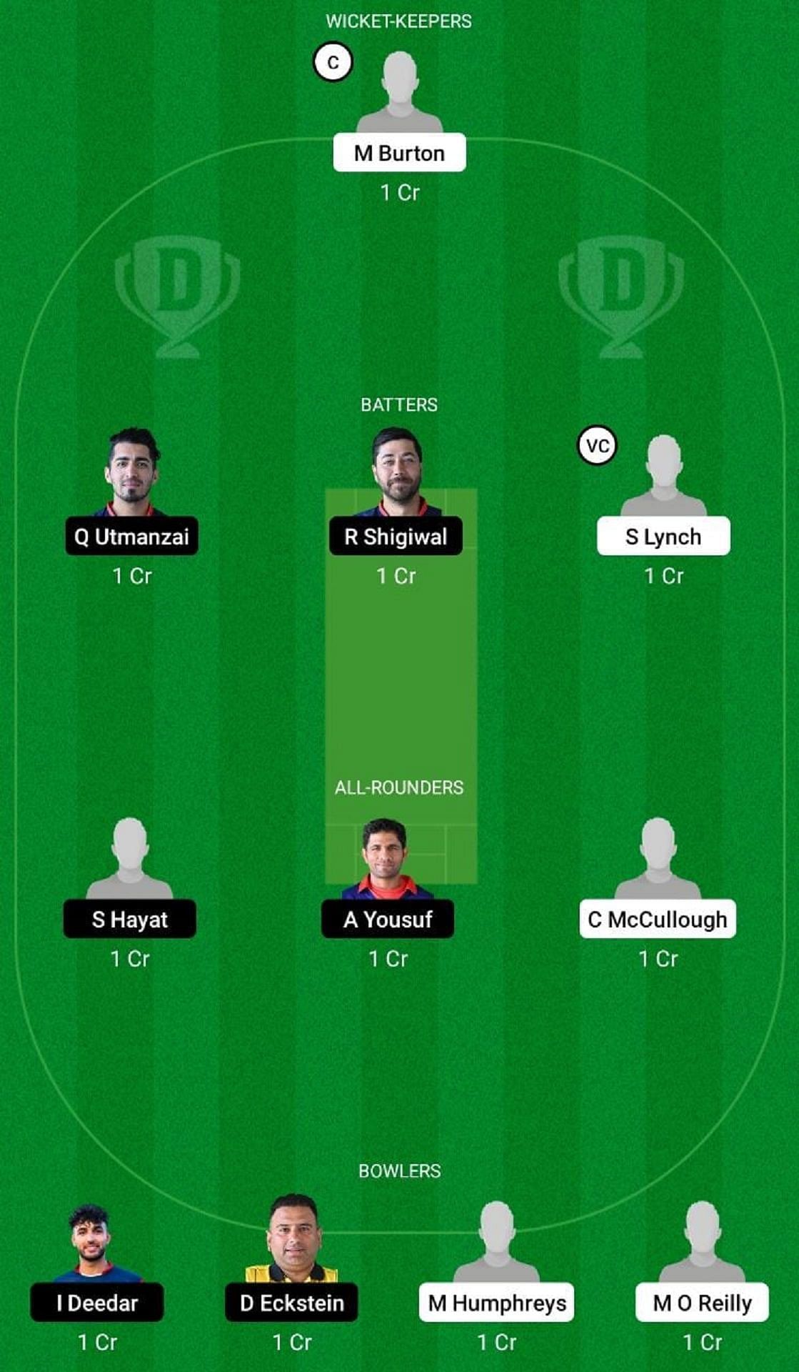 IRE-XI vs AUT Dream11 Fantasy Prediction - Grand League