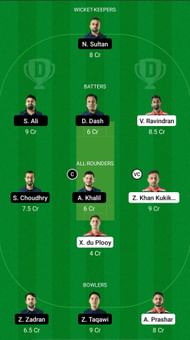 HUN vs SWE Dream11 Prediction - European Cricket Championship