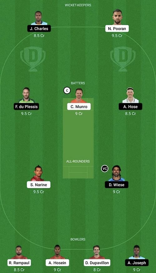 TT vs SL Dream11 Prediction Team, Head To Head League