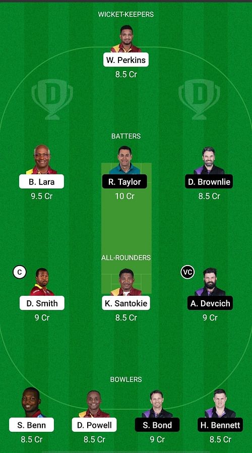 WI-L vs NZ-L Dream11 Prediction Team, Match 13, Head to Head League