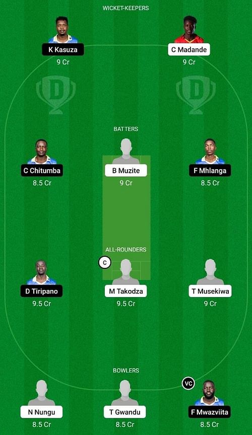 LIO vs WCC Dream11 Fantasy Tip - Head to Head League