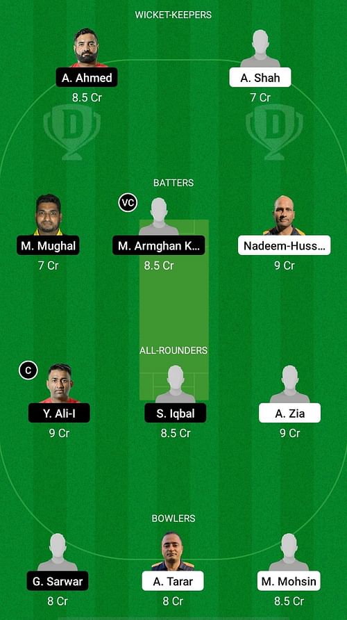 MAL vs CTL Dream11 Prediction - ECS T10 Spain