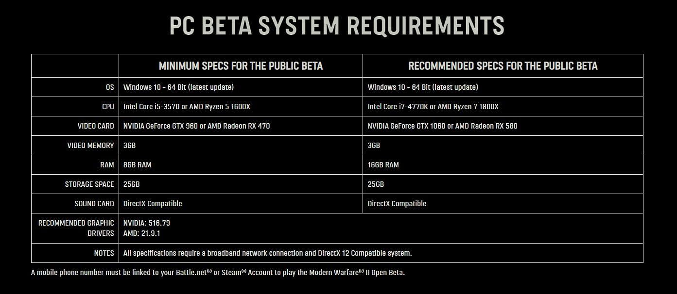 System requirements for Modern Warfare 2 beta (Image via Activision)