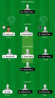 PER vs KEL Dream11 Prediction Team, Match 22, Head to Head League