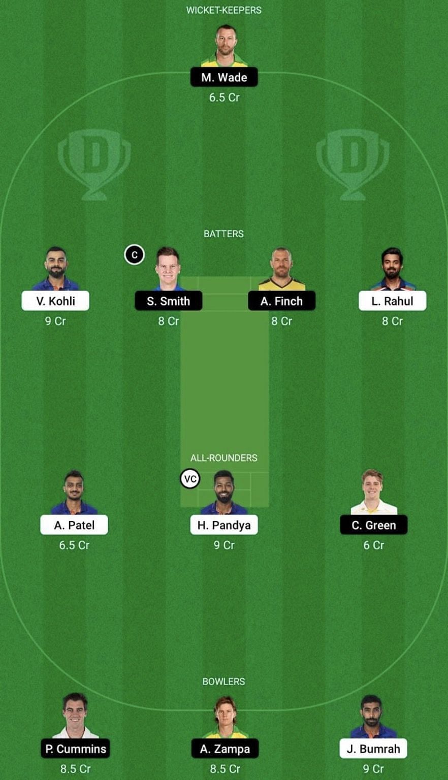 IND vs AUS Dream11 Prediction Team, Grand League